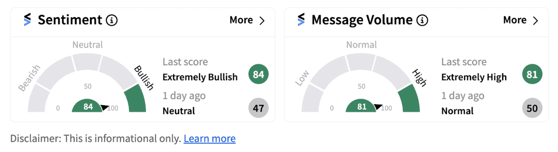 Roku sentiment meter as of 10:07 a.m. ET on August 23, 2024