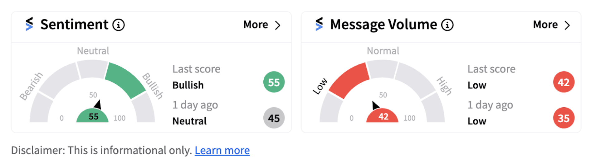 Chewy retail sentiment as of 10:33 a.m. ET on August 26, 2024