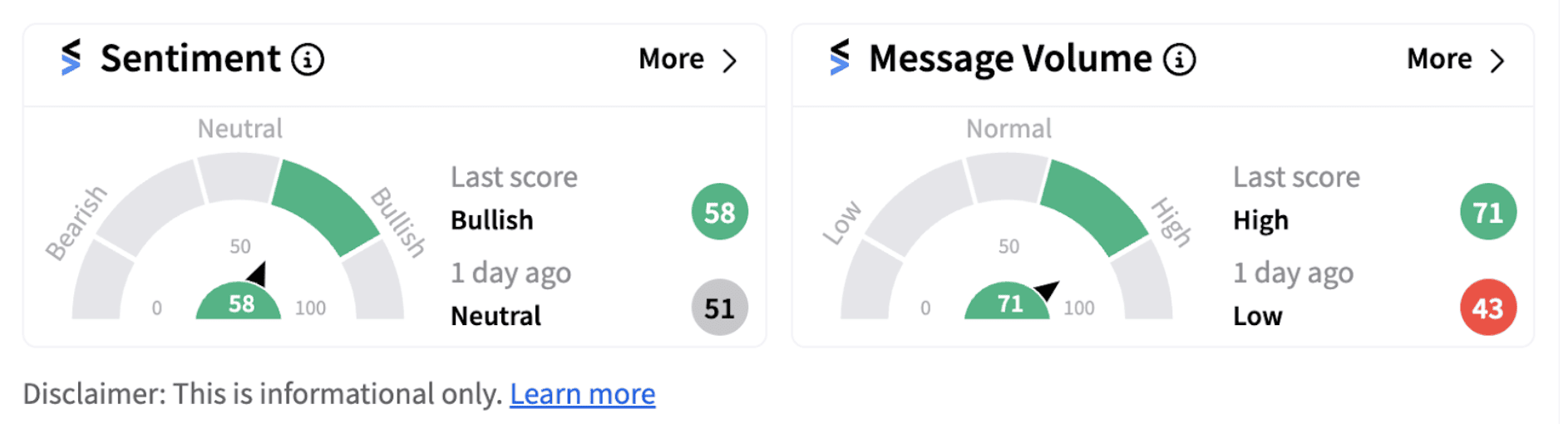 IEP sentiment meter as of 12:47 p.m. ET on August 26, 2024