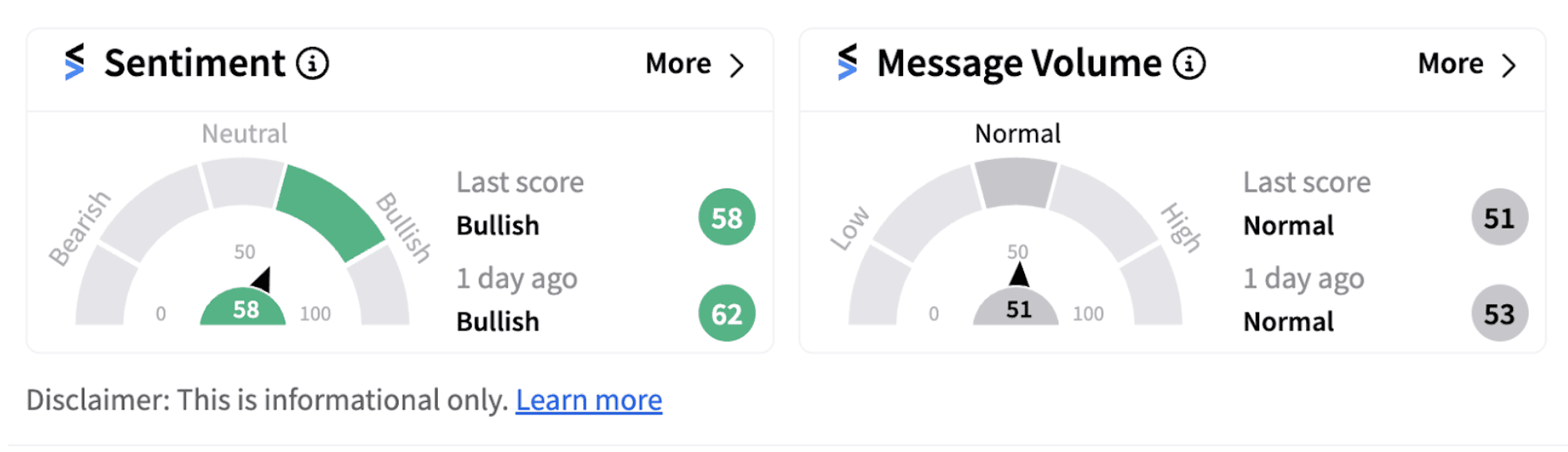 Nvidia sentiment meter as of 7:16 a.m. on August 26, 2024