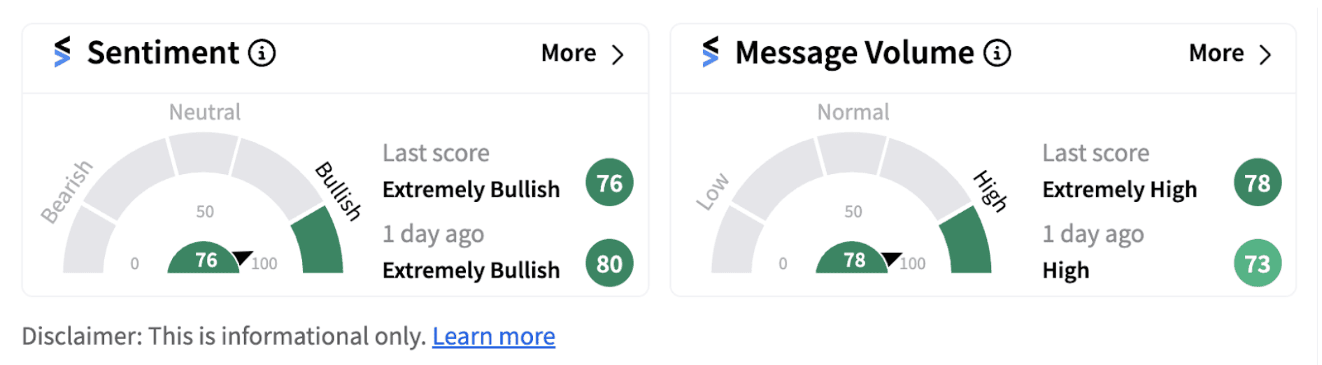HOLO retail sentiment as of 7:39 a.m. ET on August 26, 2024