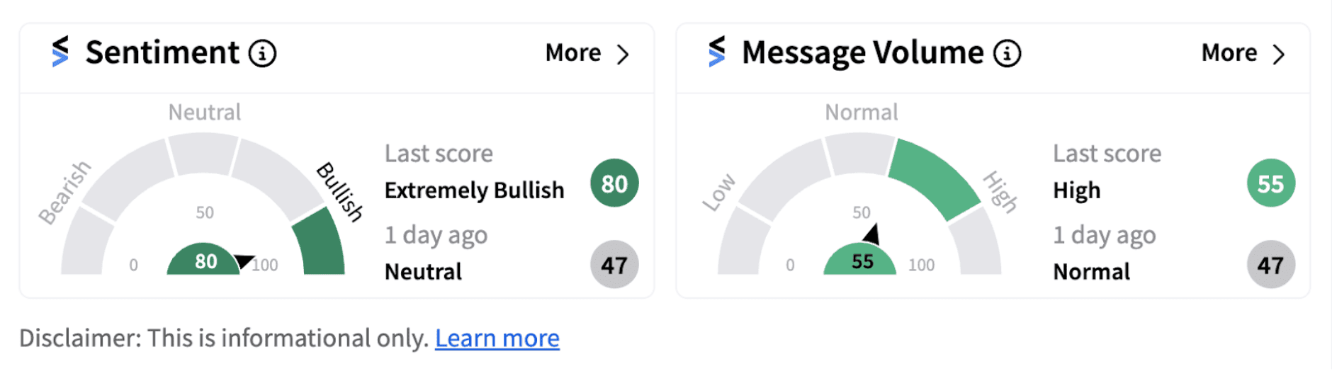 JD.com sentiment meter as of 9:33 a.m. ET on August 27, 2024