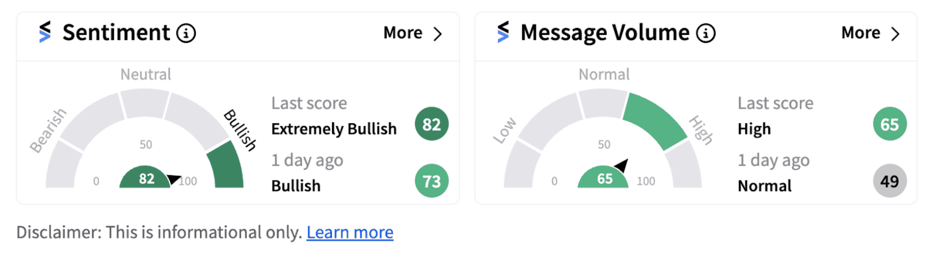 Vale S.A. sentiment meter as of 12:59 a.m. ET on August 27, 2024