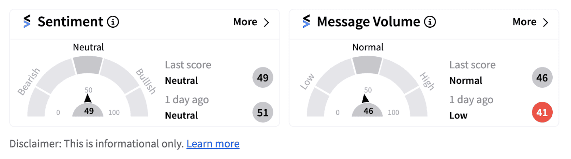 Paramount sentiment meter as of 7:08 a.m. ET on August 27, 2024