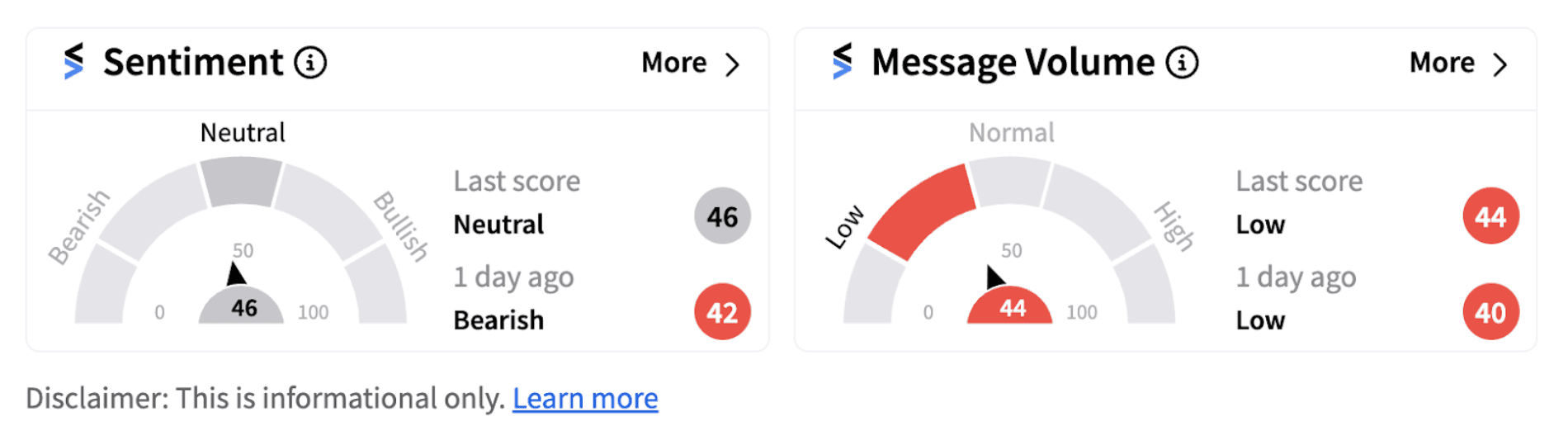 Eli Lilly sentiment meter as of 7:44 a.m. ET on August 27, 2024