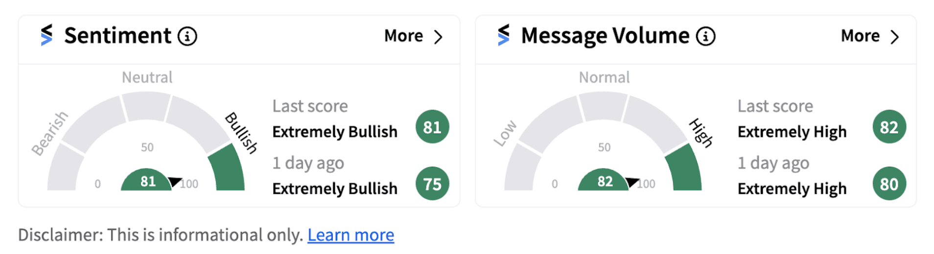PSNY sentiment meter as of 1:07 p.m. ET on August 28, 2024