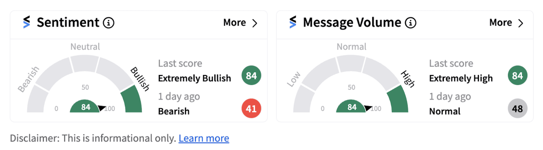 Emergent Biosolutions sentiment meter as of 12:18 p.m. ET on August 30, 2024
