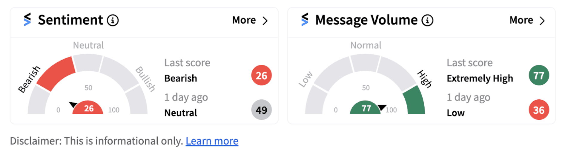 CleanSpark Stock Slides 13% On 300M Stock-Dilution Possibility: Retail  Sentiment Sours