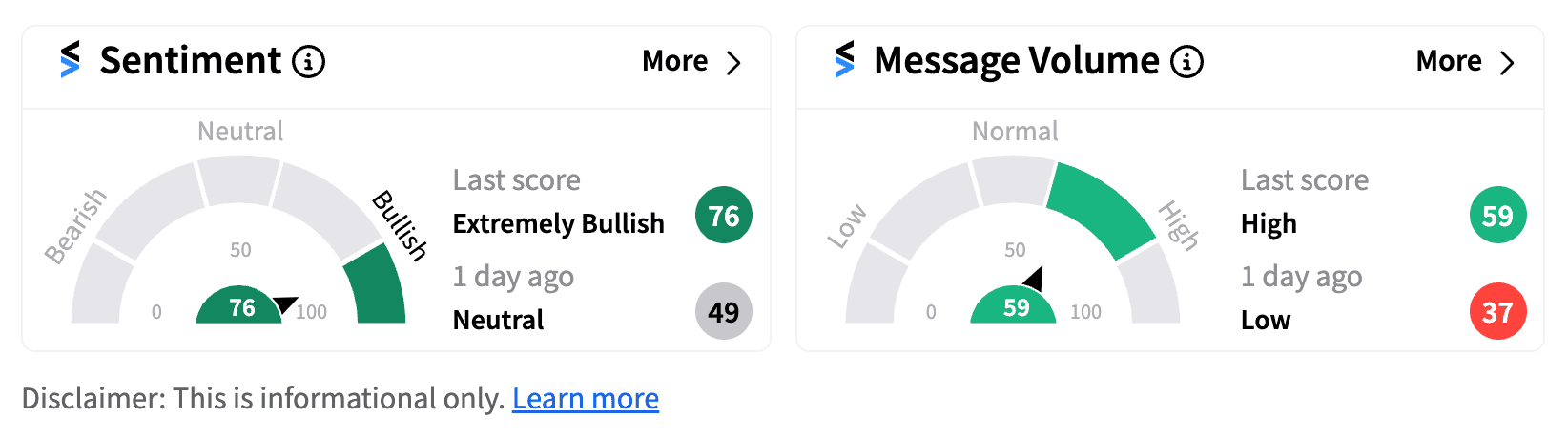Bank of America sentiment meter as of 1:17 p.m. ET on Sept. 03, 2024