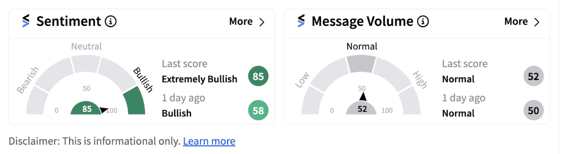 United States Steel investor sentiment as of 8:40 a.m. ET on Sept. 03, 2024