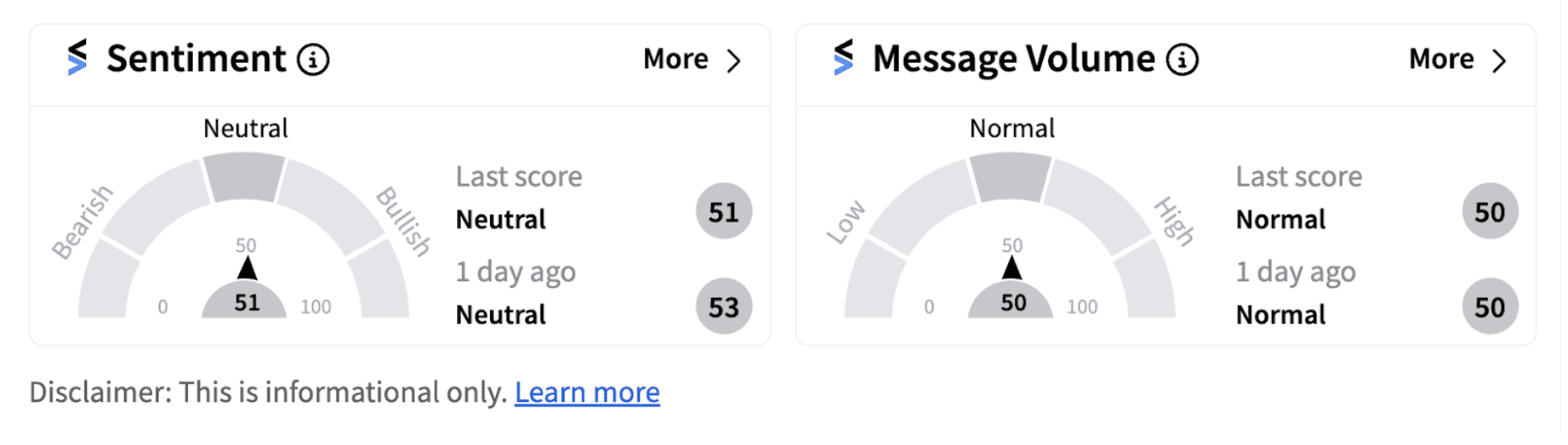 SMCI sentiment meter as of 1:53 p.m. ET on Sept. 04, 2024