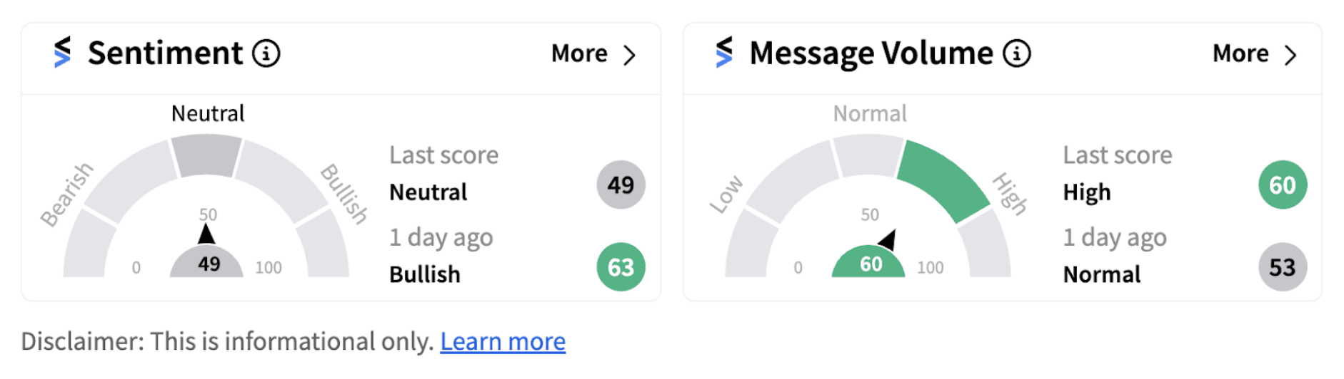 NIO sentiment meter as of 9:15 a.m. ET on Sept. 05, 2024