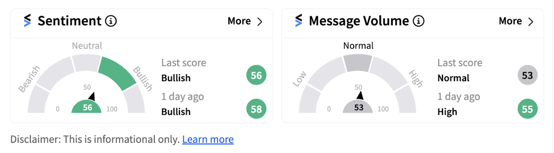 Faraday Future sentiment meter as of 6:52 a.m. ET on Sept. 06, 2024
