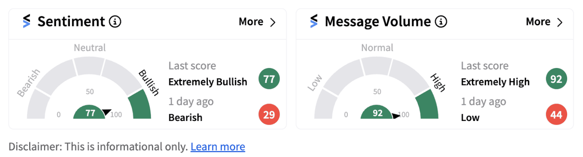 Faraday Future sentiment meter as of 8:14 a.m. ET on Sept. 06, 2024