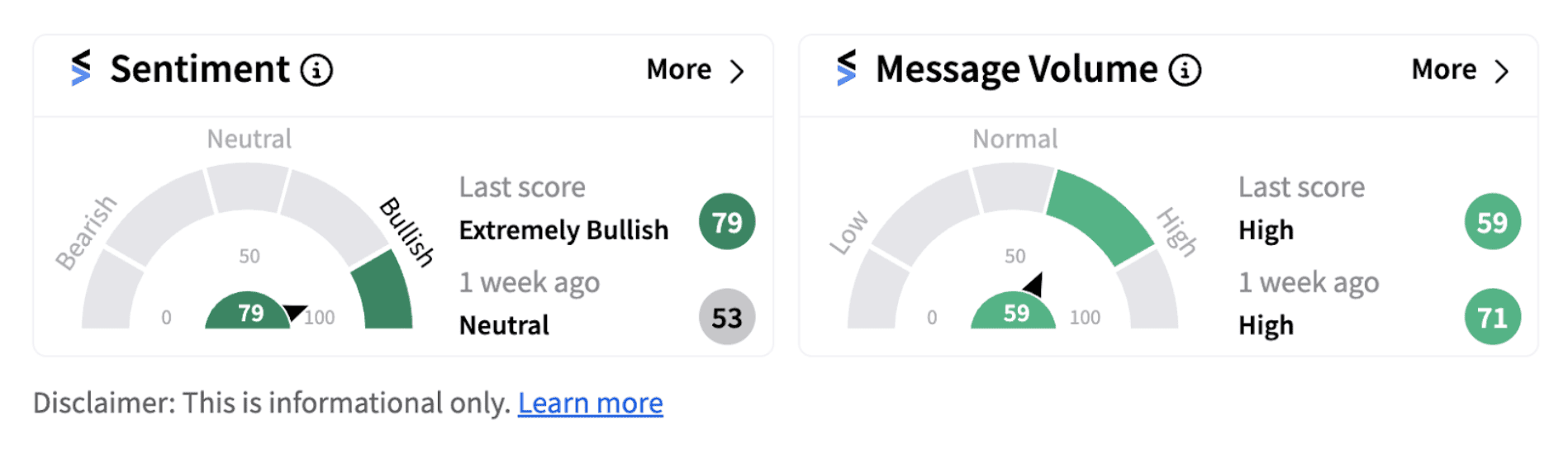 Acadia Healthcare sentiment meter as of 12:05 p.m. ET on Sept. 09, 2024