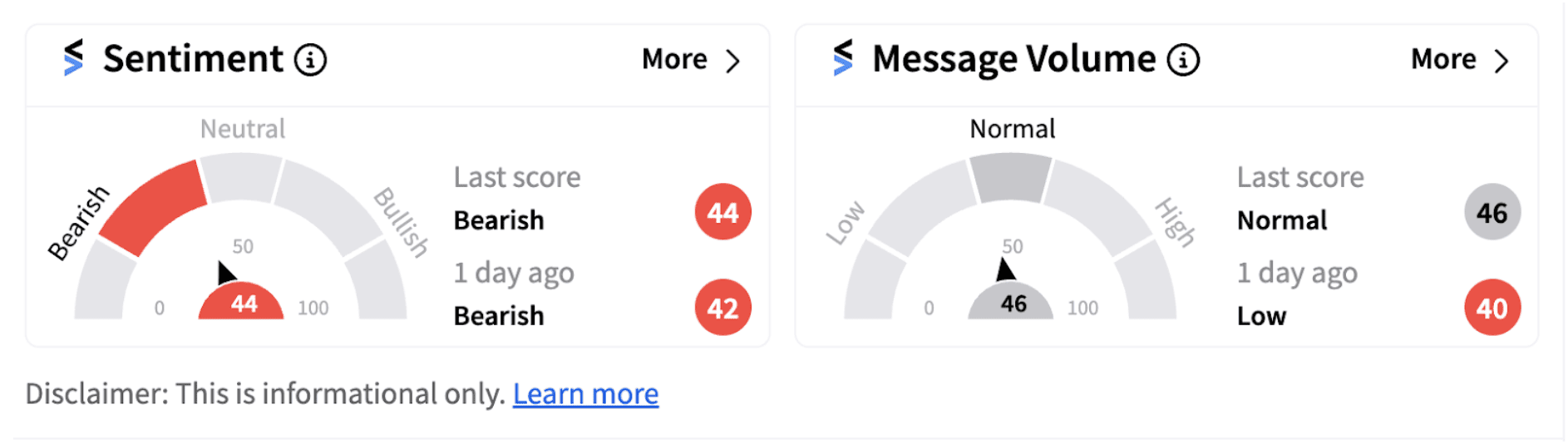 Rocket Lab USA sentiment meter as of 11:38 a.m. ET on Sept. 10, 2024
