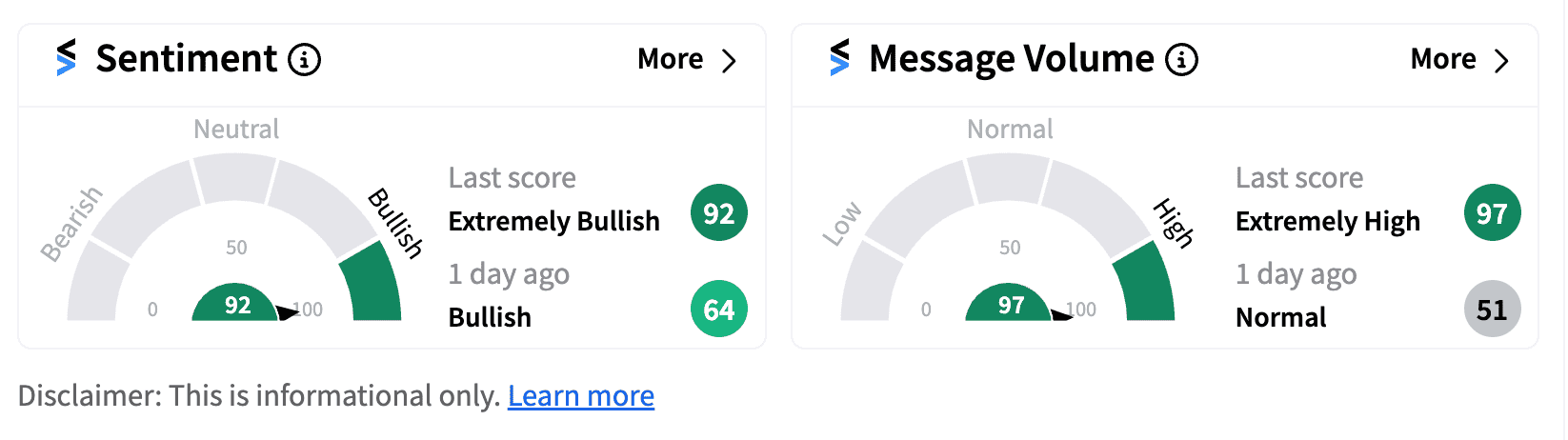 JPMorgan sentiment meter as of 1:32 p.m. ET on Sept. 10, 2024