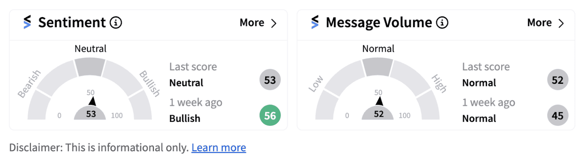Goldman Sachs sentiment meter as of 6:33 a.m. ET on Sept. 10, 2024