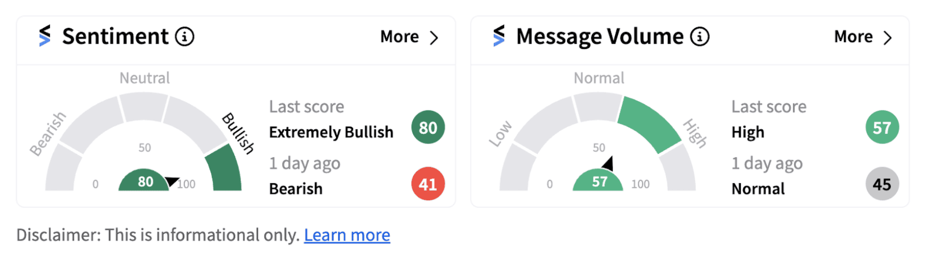 Amazon sentiment meter as of 6:52 a.m. ET on Sept. 11, 2024