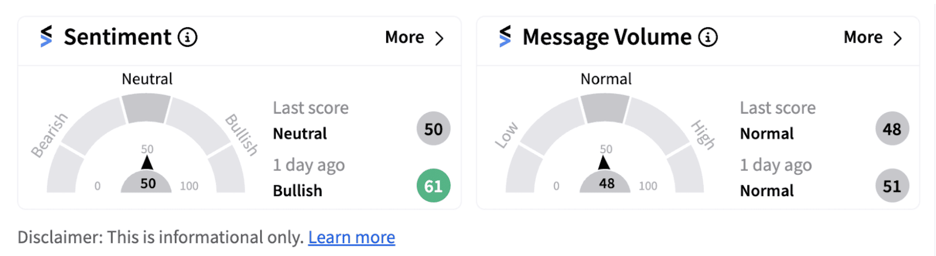 Dell sentiment meter as of 8:14 a.m. ET on Sept. 11, 2024