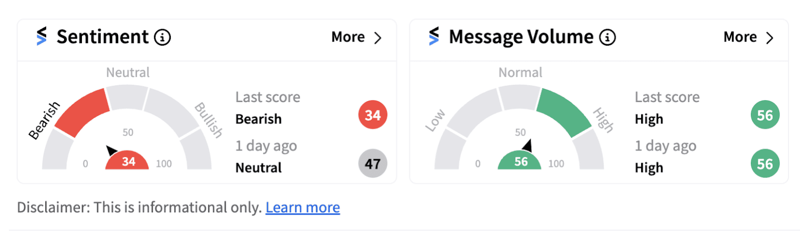 Mastercard sentiment meter as of 9:43 a.m. ET on Sept. 12, 2024