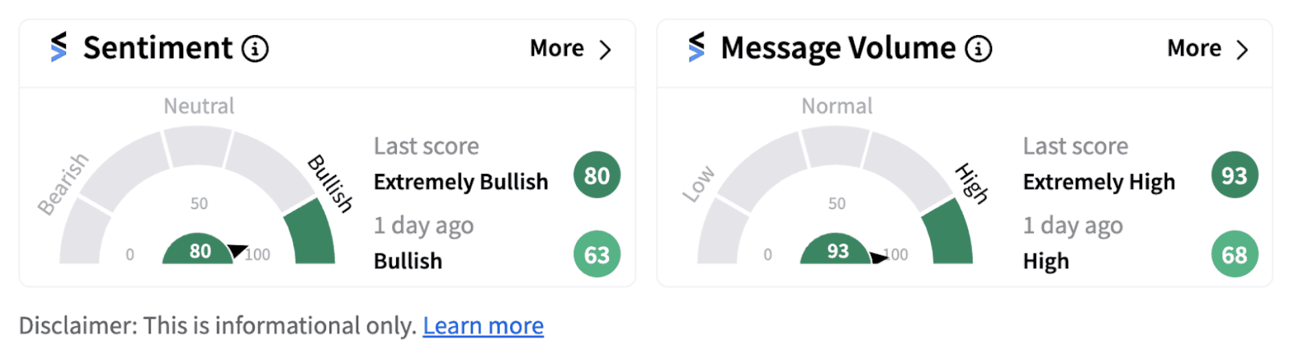 Gilead sentiment meter as of 11:27 a.m. ET on Sept. 12, 2024