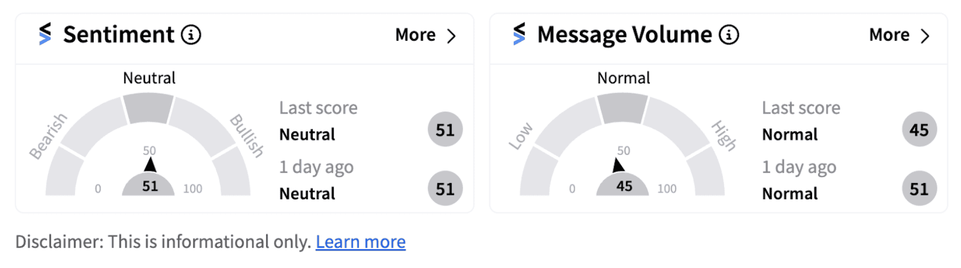 Moderna sentiment meter as of 6:54 a.m. ET on Sept. 12, 2024