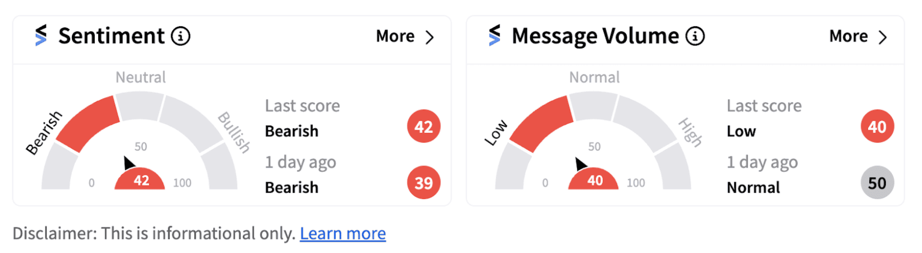 McDonald’s sentiment meter as of 8:06 a.m. ET on Sept. 12, 2024