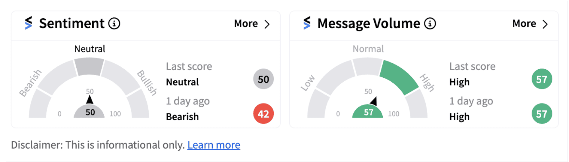 Aurinia Pharma sentiment meter as of 6:49 a.m. ET on Sept. 13, 2024