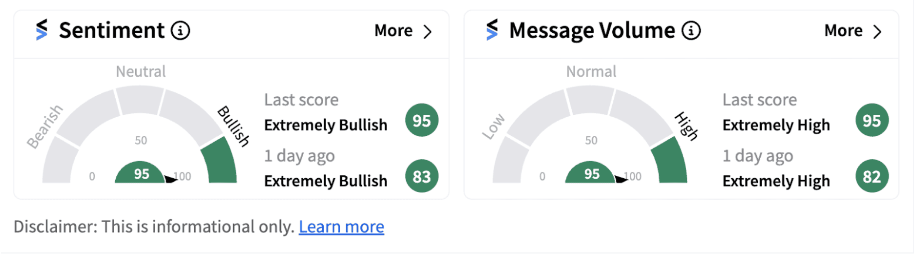  Adobe sentiment meter as of 8:29 a.m. ET on Sept. 13, 2024