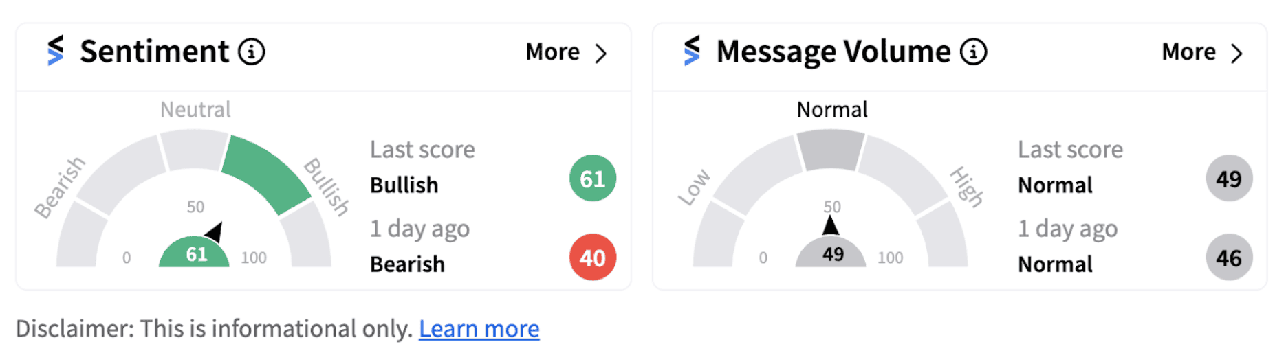 Target sentiment meter as of 7:04 a.m. ET on Sept. 16, 2024