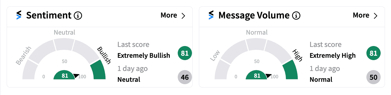 MSTR sentiment and message volume Sep 17