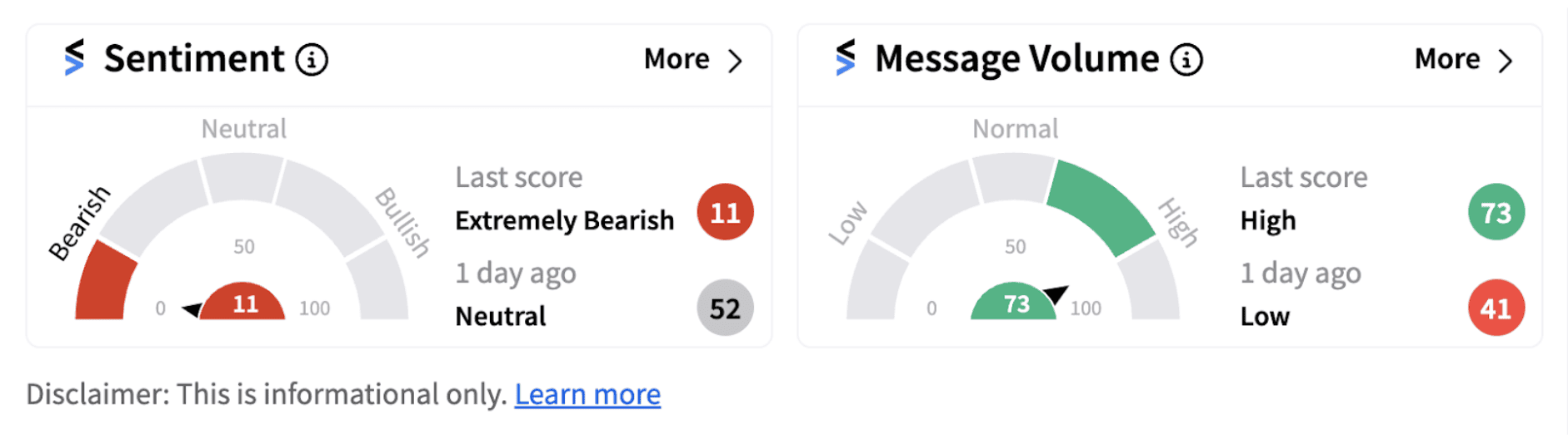 Mullen Automotive sentiment meter as of 10:44 a.m. ET on Sept. 17, 2024