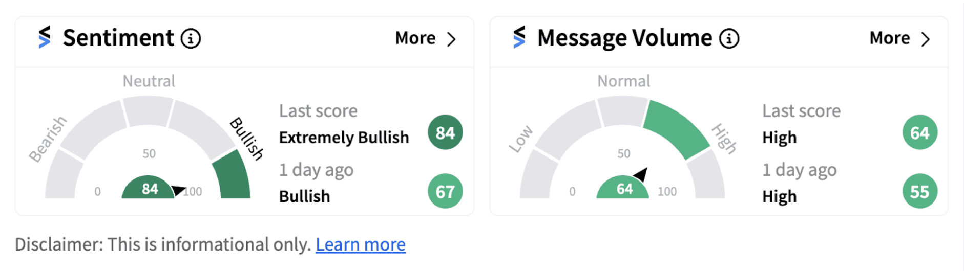 AT&T sentiment meter as of 12:22 p.m. ET on Sept. 17, 2024