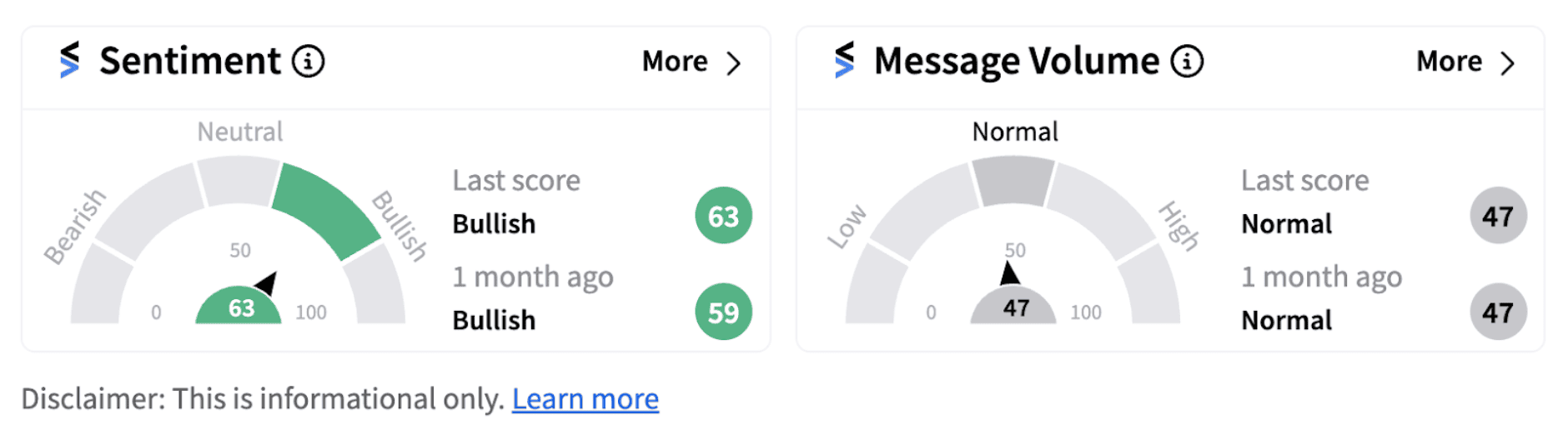 Microsoft sentiment meter as of 7:18 a.m. ET on Sept. 17, 2024