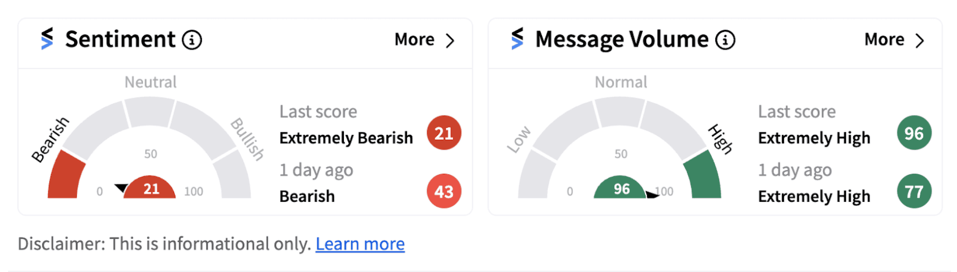 General Mills’ sentiment meter as of 10:21 a.m. ET on Sept. 18, 2024