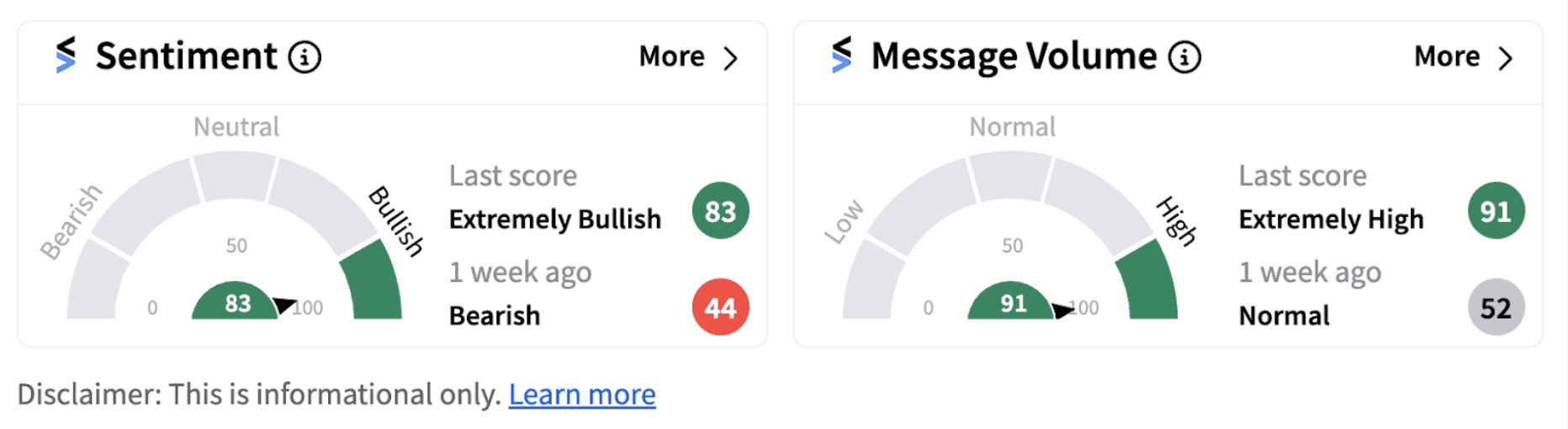 Alaska Air sentiment meter as of 12:43 p.m. ET on Sept. 18, 2024