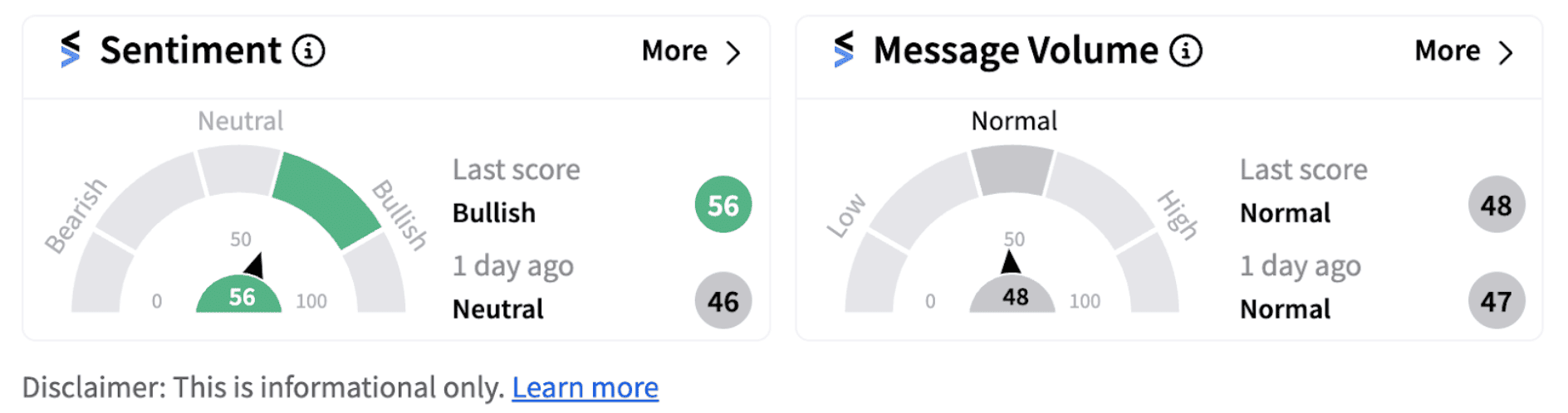 Intuitive Machines sentiment meter as of 7:09 a.m. ET on Sept. 18, 2024