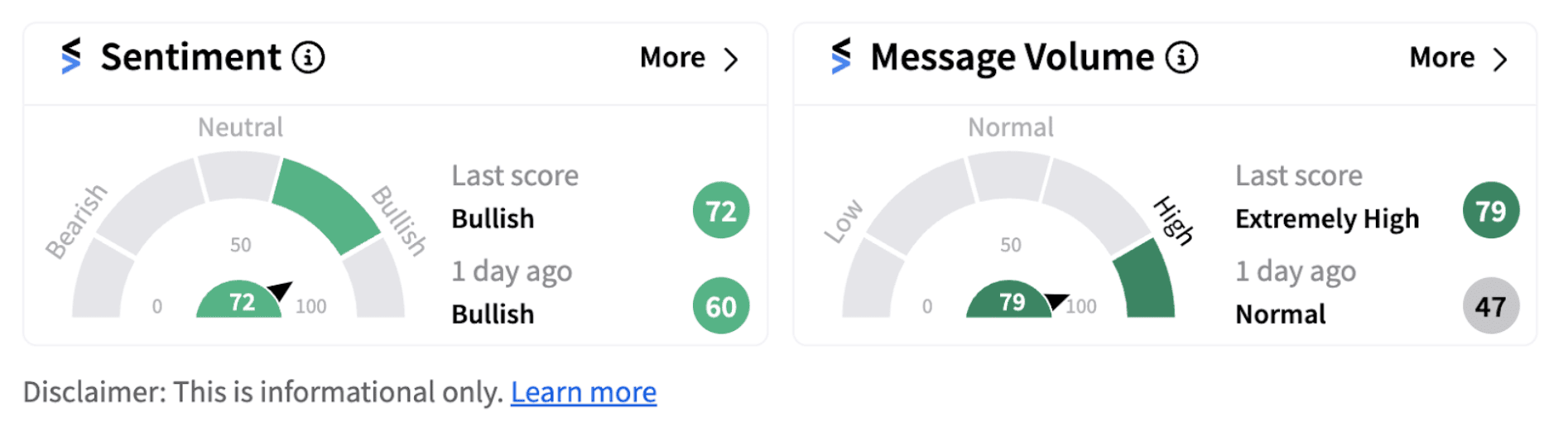 Microsoft sentiment meter as of 8:17 a.m. ET on Sept. 18, 2024