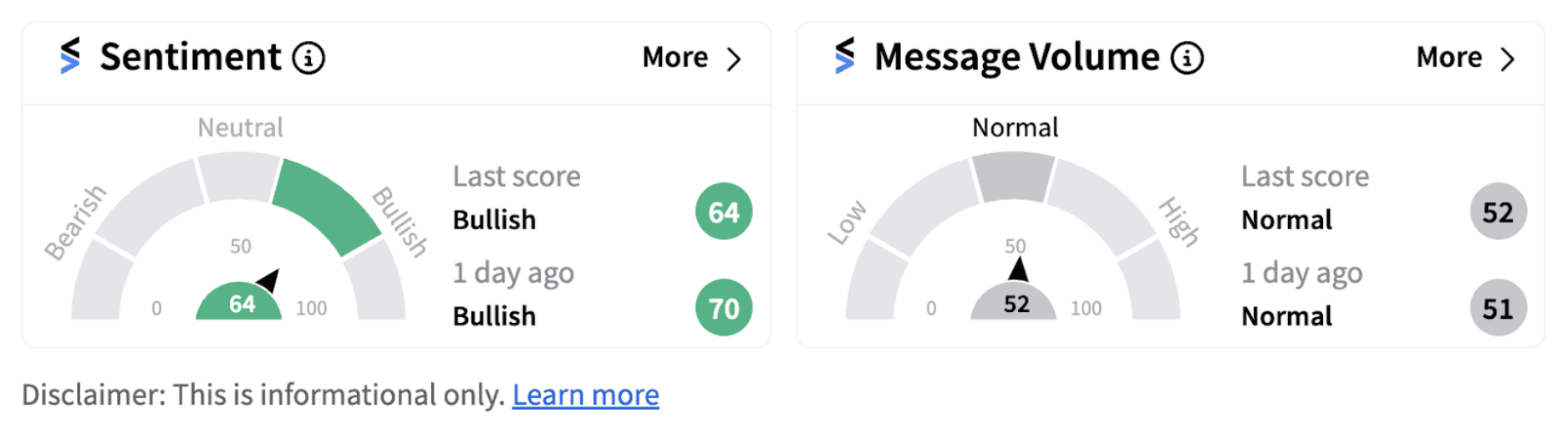 JetBlue sentiment meter as of 9:48 a.m. ET on Sept. 19, 2024