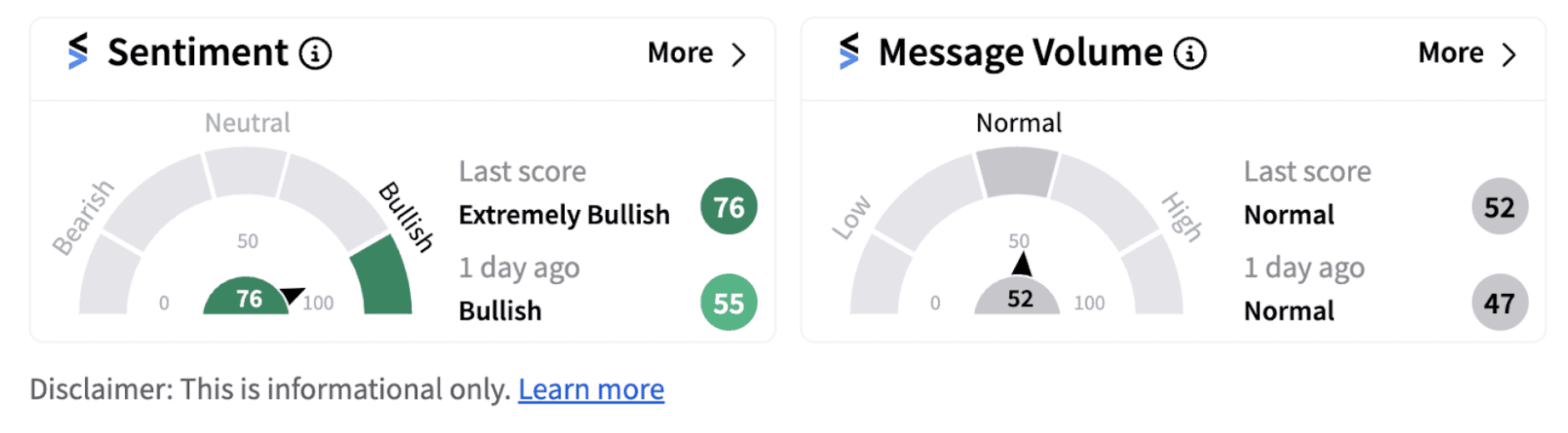 Mobileye sentiment meter as of 11:16 a.m. ET on Sept. 19, 2024