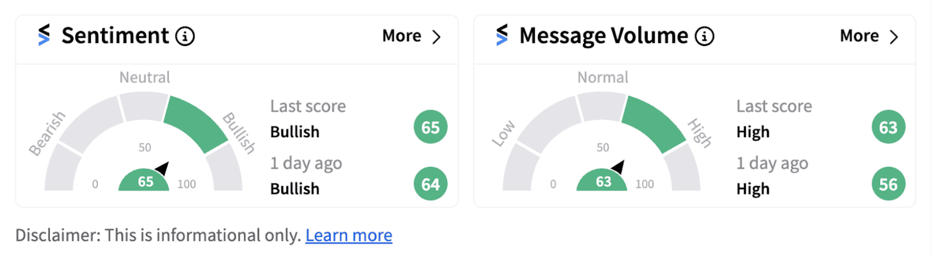 AMC sentiment meter as of 12:25 p.m. ET on Sept. 19, 2024