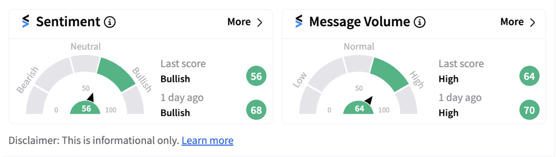 Sunrun sentiment meter as of 1:23 p.m. ET on Sept. 19, 2024