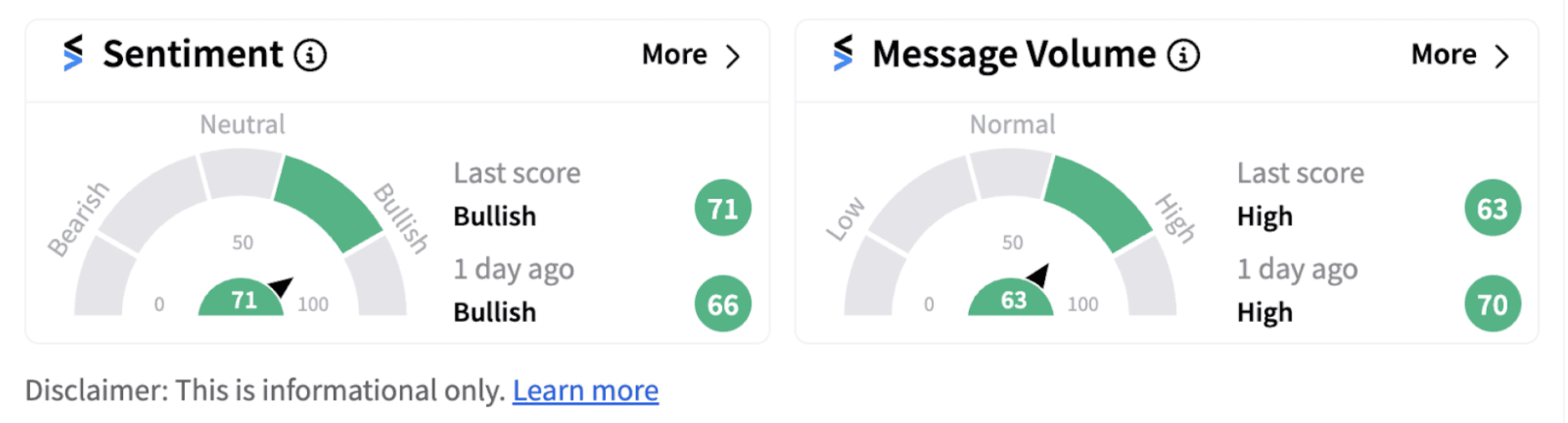 MicroStrategy sentiment meter as of 11:03 a.m. ET on Sept. 20, 2024