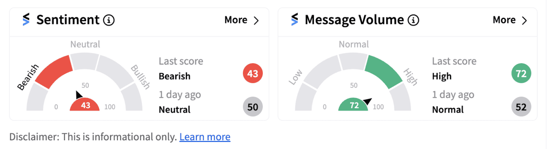 Constellation Energy sentiment meter as of 1:48 p.m. ET on Sept. 23, 2024