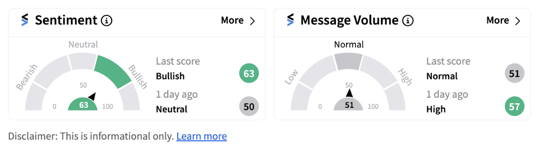 Microsoft sentiment meter as of 2:00 p.m. ET on Sept. 25, 2024
