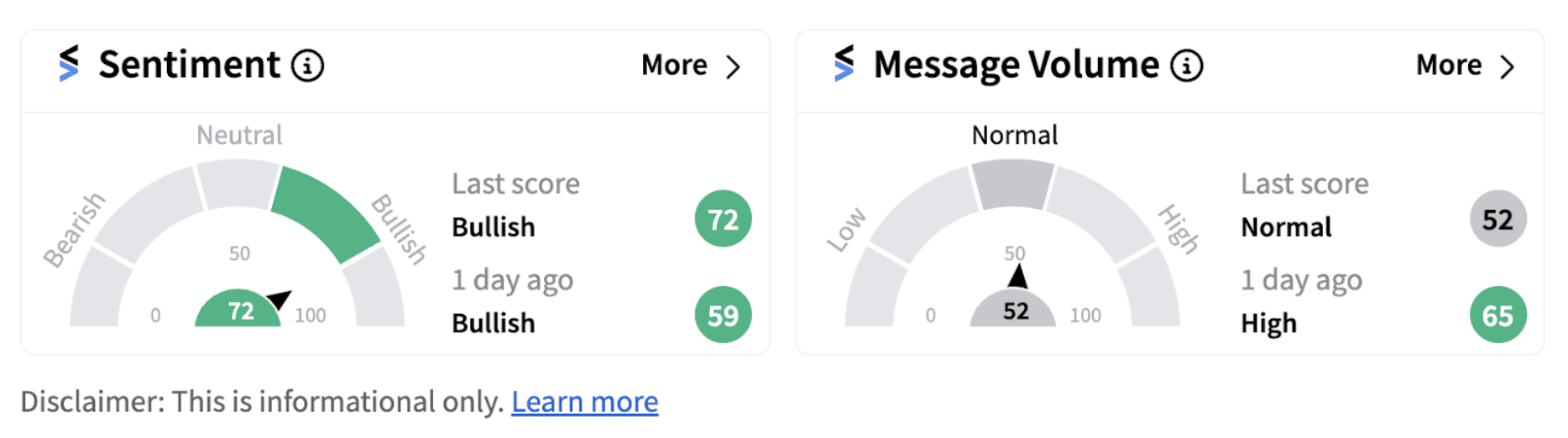 Constellation Energy Corp. sentiment meter as of 2:01 p.m. ET on Sept. 25, 2024