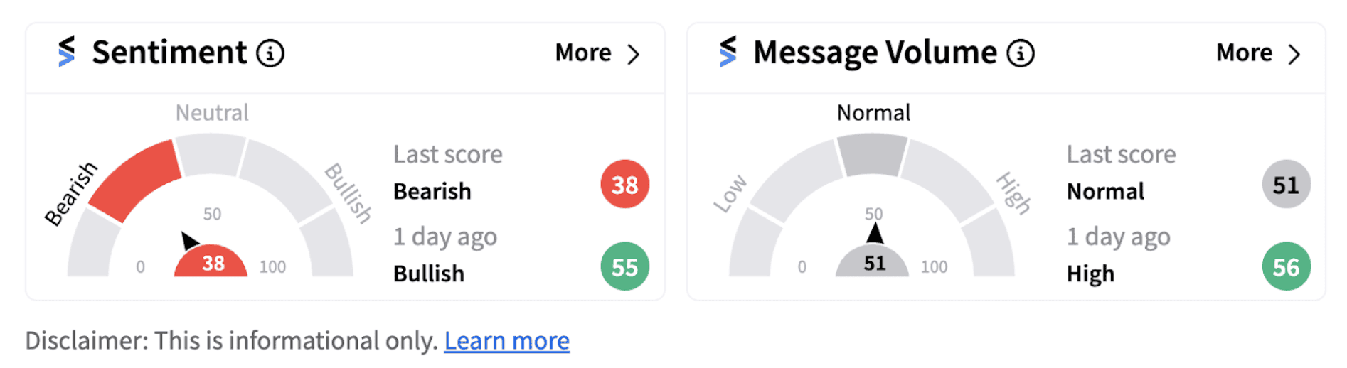 SPY sentiment meter as of 12:23 p.m. ET on Sept. 27, 2024