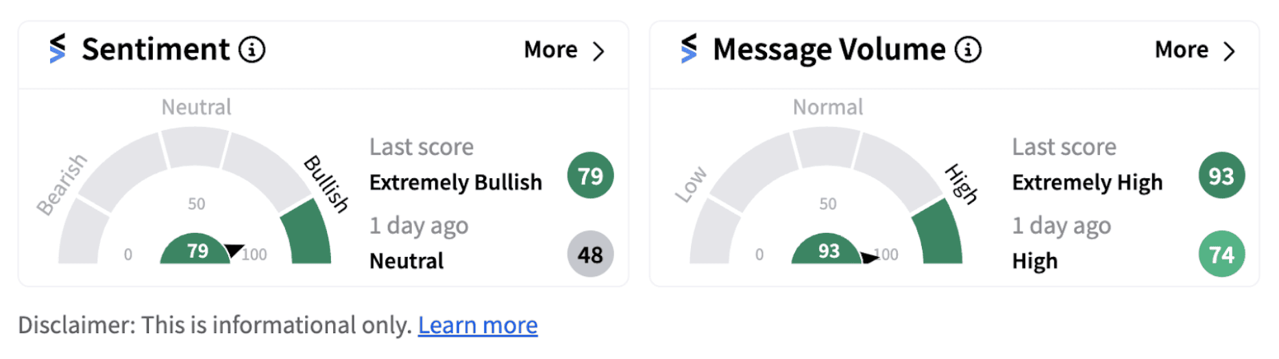 Costco sentiment meter as of 7:47 a.m. ET on Sept. 27, 2024