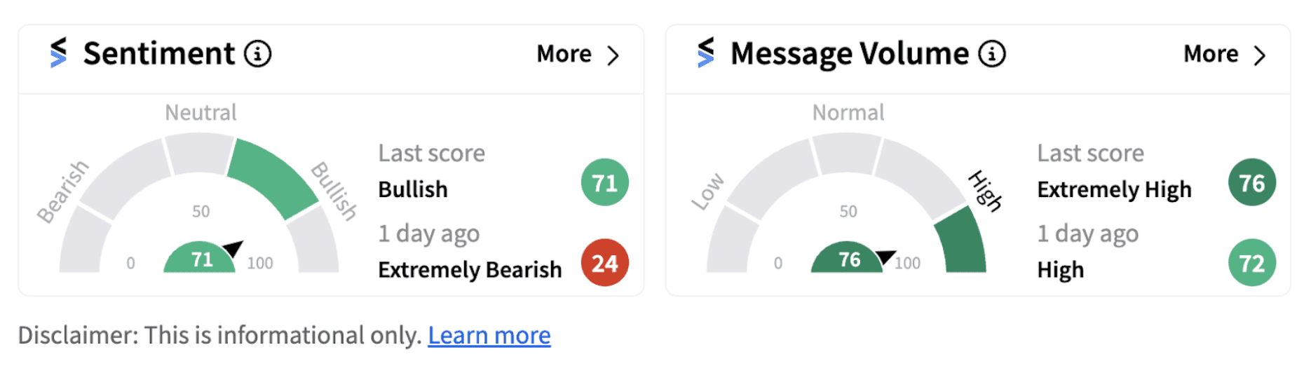 Nio sentiment meter as of 7:20 a.m. ET on Sept. 30, 2024